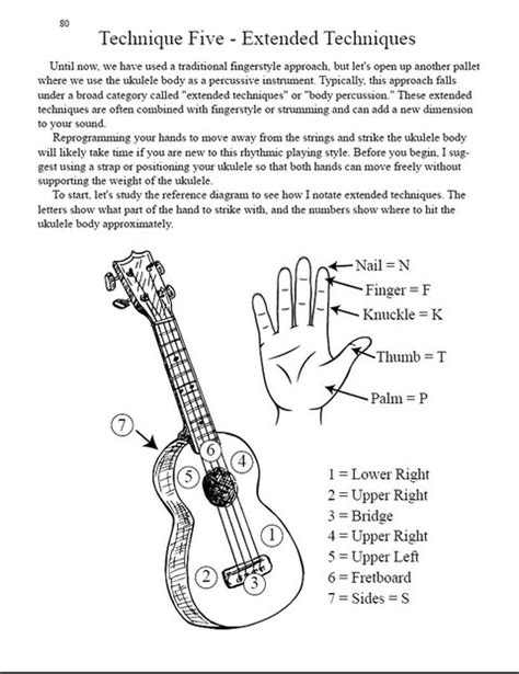 Image result for Ukulele Fingerstyle Tutorials