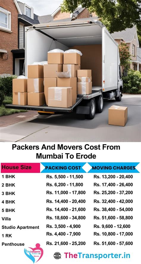 Packers and Movers from Mumbai to Erode | Expert Handling