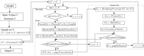 General Backtracking Algorithm 的图像结果