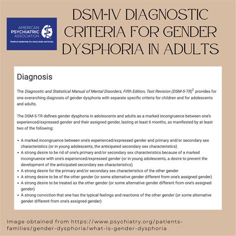 Gender Dysphoria in Ages 18–25 — DR Z PHD