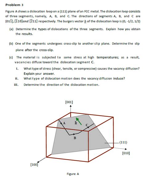Image result for Dislocation Loop