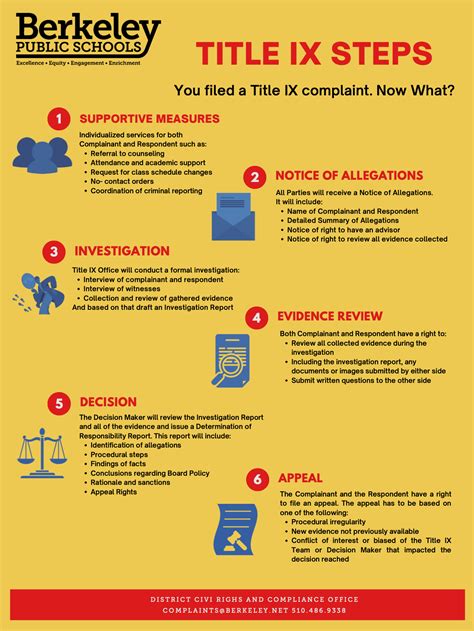 Title IX Office | Berkeley High School