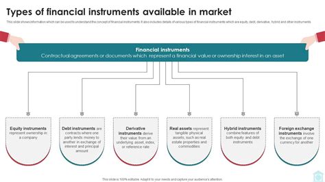 Financial Instruments 的图像结果