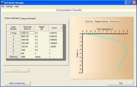 SoilModelManager - SES India
