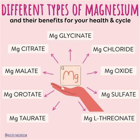 The Many Benefits of Magnesium for Your Health & Cycle - Nicole Jardim