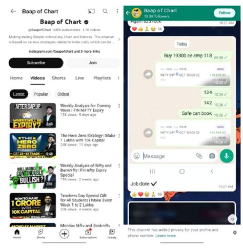 SEBI Bans “Baap of Chart” from Securities Market, Orders ₹17.20 Crore ...