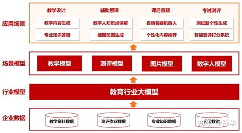 在线教育 软件系统架构图 Ai 的图像结果