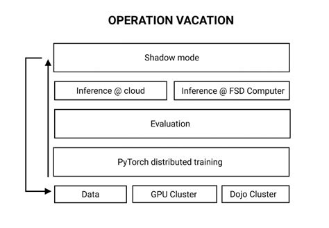Image result for Tesla Computer Vision