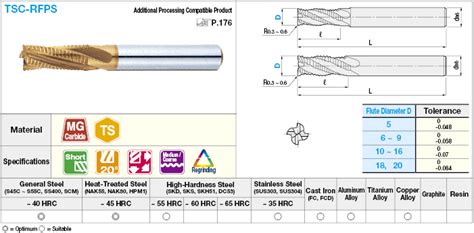 TSC series carbide roughing end mill, fine pitch / short model | MISUMI ...