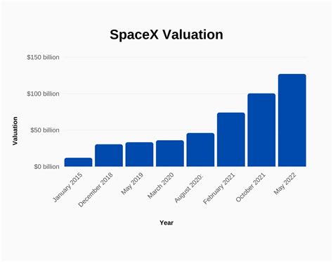 SpaceX Launches and Growth Statistics 2024 - SignHouse