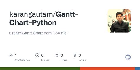 Image result for Gantt Chart Python Overlap