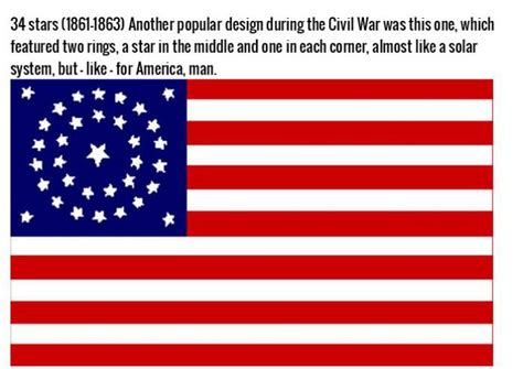 US Flag Evolution Explained 的图像结果
