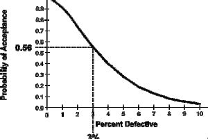 Image result for Probability-proportional-to-size sampling PPS Sampling Examples