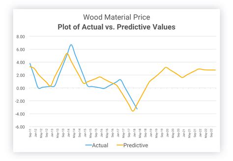 Rs Means Construction