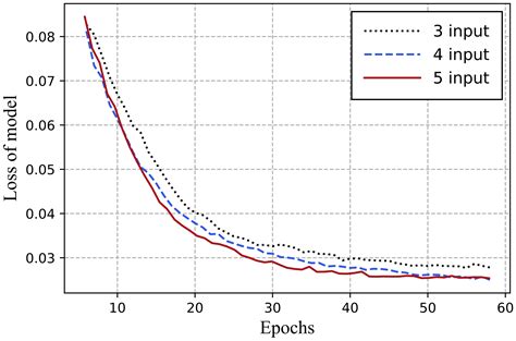 A Novel Generative Model for Face Privacy Protection in Video ...