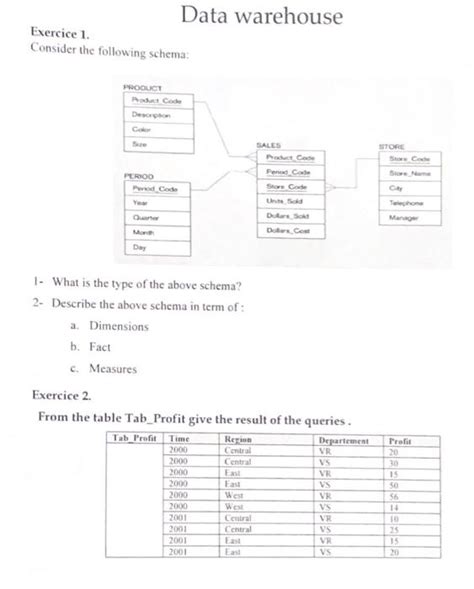 Image result for Schema Theorem Solved Example Problems
