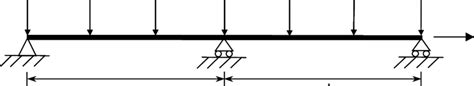 Image result for Distributed Method of Continuous Beam