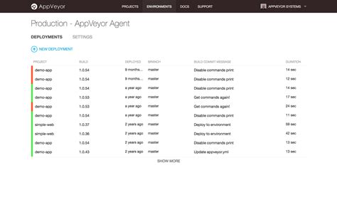 Appveyor Build Local Mac 的图像结果