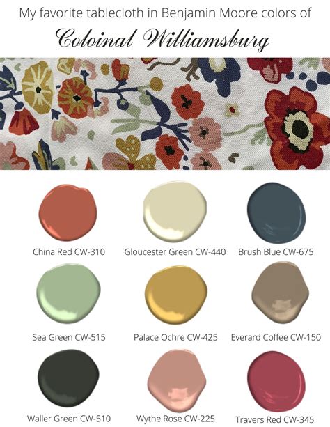 10 1790 colonial ideas | colonial interior, colonial house, paint ...