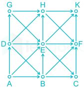 Algorithms: TestBook TestSeries question to find number of paths in ...