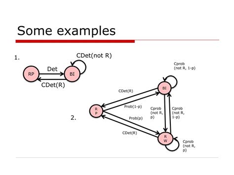 Avoiding a Local Optima 的图像结果