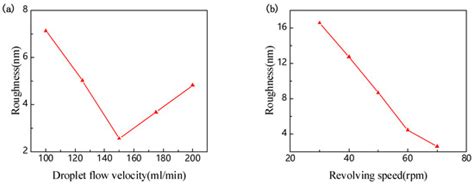 Integration Technology for Wafer-Level LiNbO3 Single-Crystal Thin Film ...