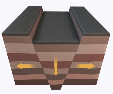 Image result for Process of Faulting