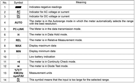 RS PRO | RS PRO Digital Digital Multimeter, 10A ac Max, 10A dc Max ...