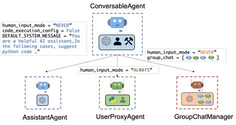 Image result for Autogen Examples