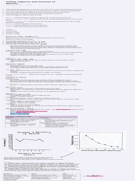 Image result for Coding Capacity and Duration of Memory