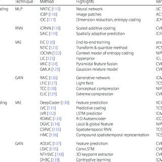 Image result for Coding Based Models