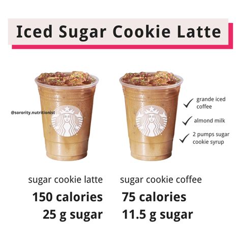 Starbucks Cappuccino With Almond Milk Nutrition Facts at James Aviles blog