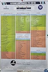 Diabexy Glycemic Load Chart Counter : Lokendra Tomar: Amazon.in: Books