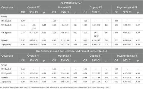 Frontiers | Pilot study of a Spanish language measure of financial ...