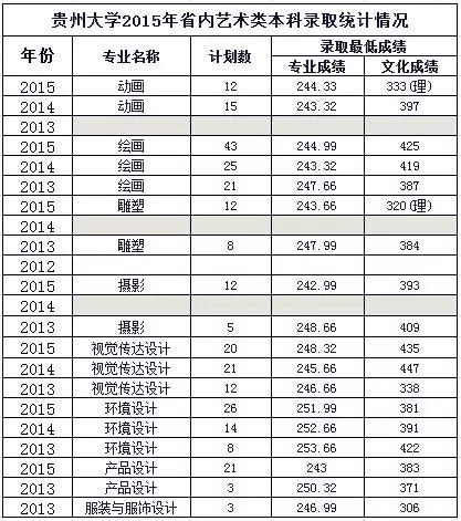 贵州理工学院校园一站式服务平台密码找回功能使用说明-信息网络中心