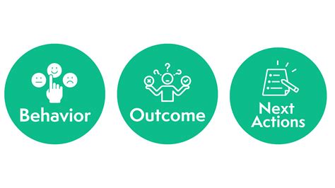 Image result for Positive Feedback