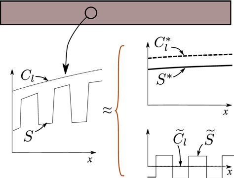 Image result for Atomic-Scale Dissolution Process