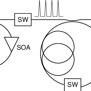 How to Do Bit Compression in C 的图像结果