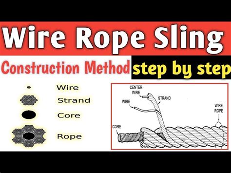 Steel core Wire Rope - Wire Rope Sling 10 MM / 2 MTR Trader ...
