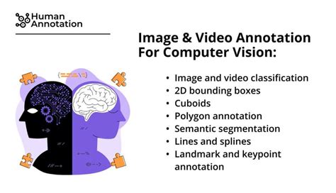 Image result for Annotation for Visual Communication