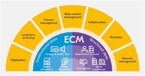 ECM | Solutions | KYOCERA Document Solutions India Private Limited