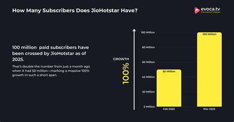 How Much Does Jiohotstar Cost