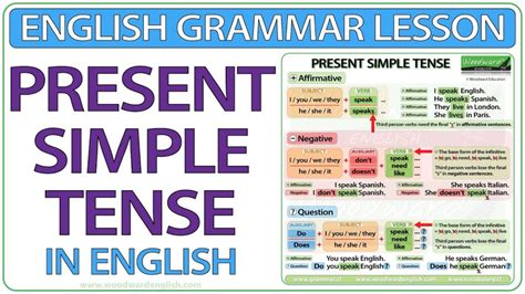 Image result for Grammar Tense Tutorial