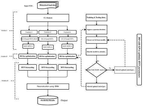 Hyperparameter Optimization of Bayesian Neural Network Using Bayesian ...