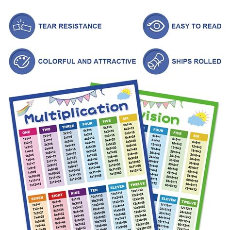 Image result for Multiplication table Learning