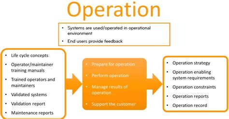 Image result for Process Operato