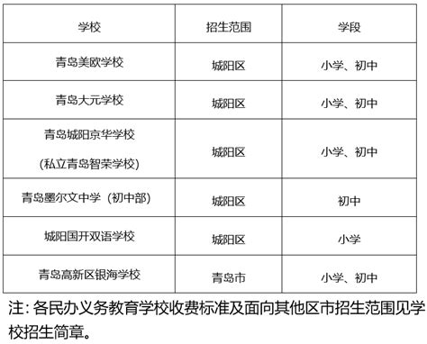 2022青岛城阳区小学划片招生范围- 本地宝