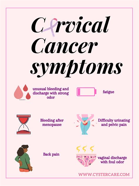 Cervical Cancer Causes And Risk Factors