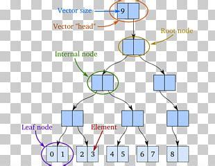 Image result for How to Make Object Immutable
