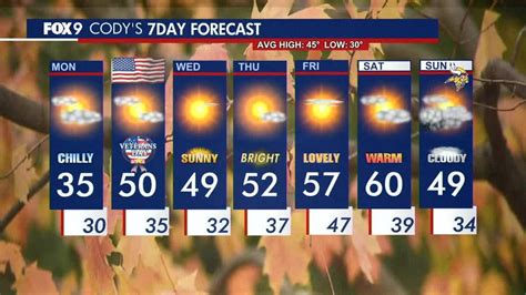 Minnesota weather: A quiet and chilly Monday with some pocket sunshine ...